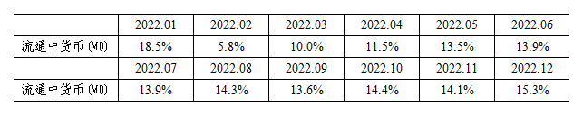 2024年7月金融统计数据报告