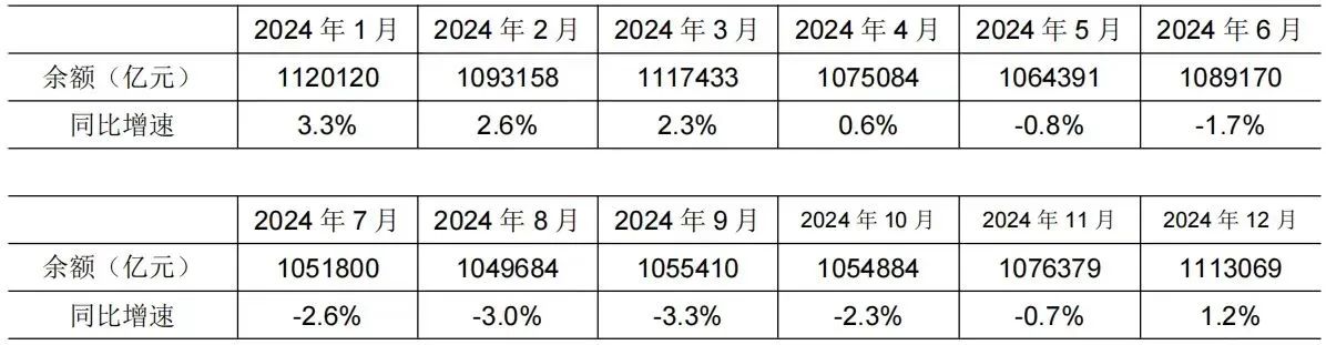 2025年3月金融统计数据报告