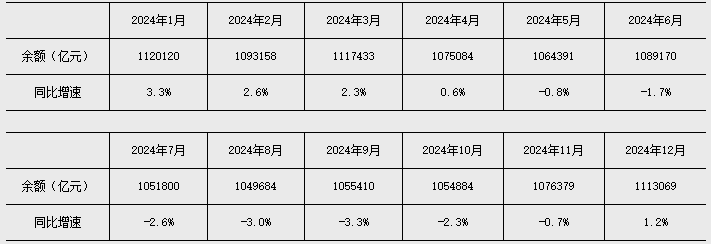 2025年1月金融统计数据报告